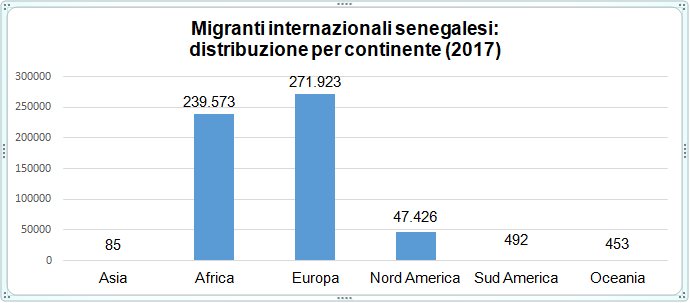 Infografica-migranti-senegalesi